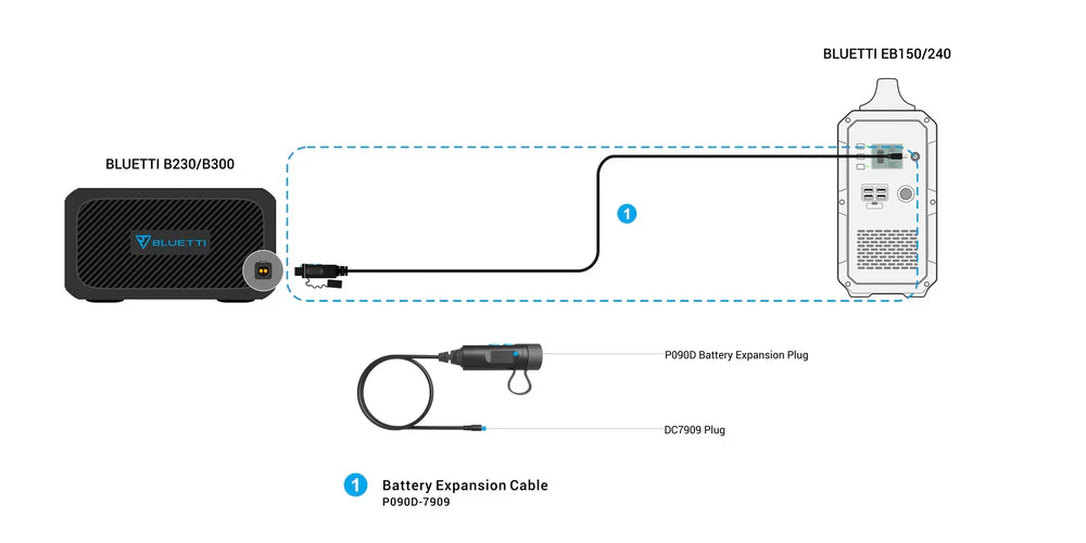 BLUETTI B230 Expansion Battery (2,048Wh)