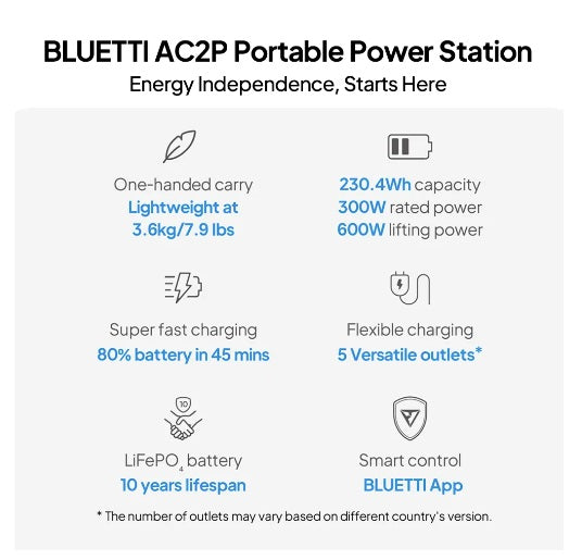 BLUETTI AC2P 300W Portable Power Station | 230Wh LiFePO₄ Battery for Travel, Camping, Emergency Backup | Fast Charging | 5-Year Local Warranty