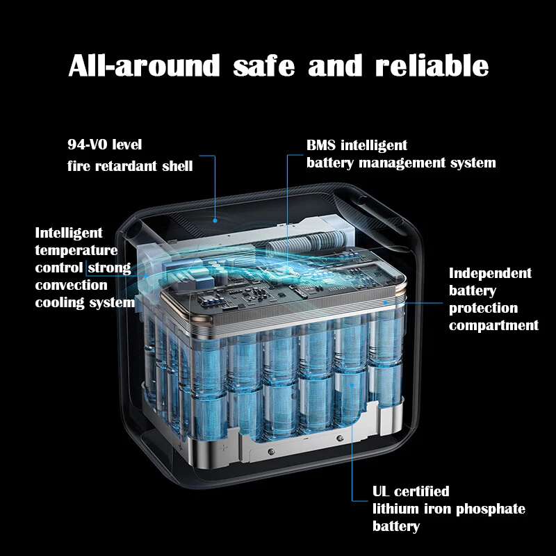 BLUETTI AC180P 1800W Portable Power Station | 1440Wh LiFePO₄ Battery Solar Generator for Home Backup, RV, Camping, Emergency | Fast Charging | 5-Year Local Warranty