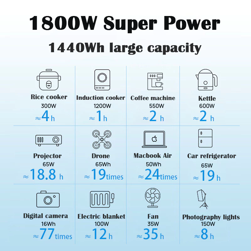 BLUETTI AC180P 1800W Portable Power Station | 1440Wh LiFePO₄ Battery Solar Generator for Home Backup, RV, Camping, Emergency | Fast Charging | 5-Year Local Warranty