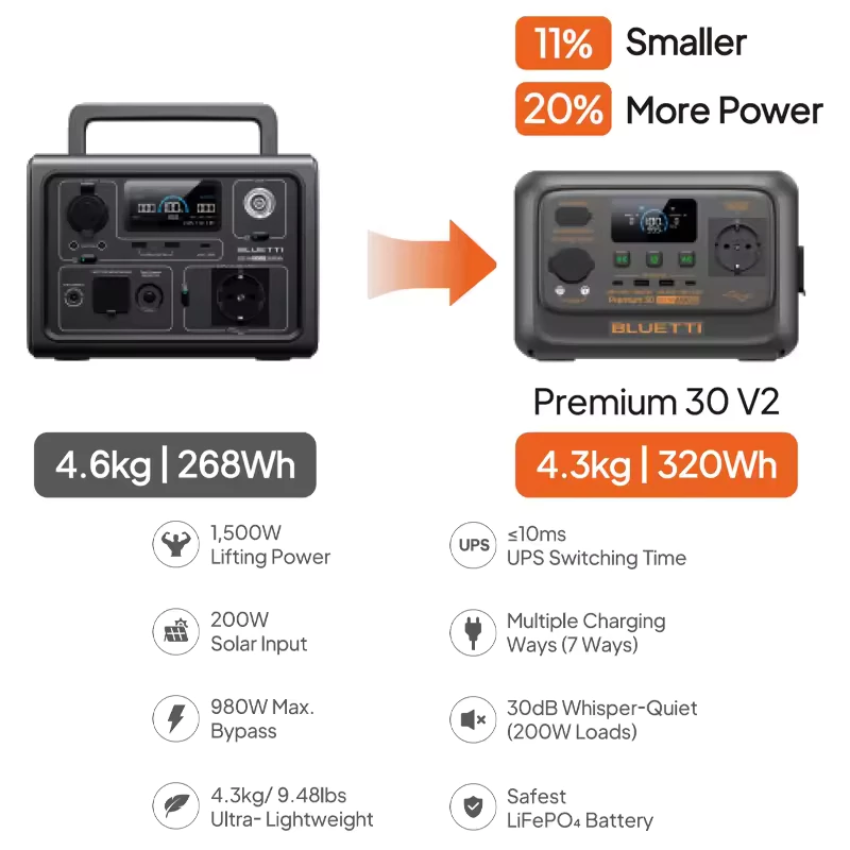 BLUETTI Premium 30 V2 Portable Power Station – Compact Backup Power for Outdoor and Home Use