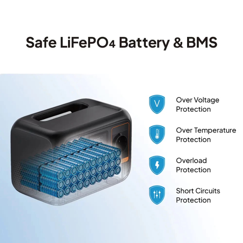 BLUETTI AC2P 234W with PV200 Solar Panel Portable Power Station 300Wh LiFePO4 Battery Backup Solar