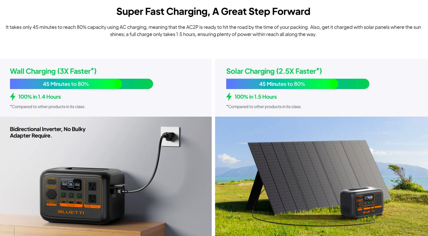 BLUETTI AC2P 300W Portable Power Station | 230Wh LiFePO₄ Battery for Travel, Camping, Emergency Backup | Fast Charging | 5-Year Local Warranty