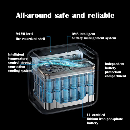 BLUETTI AC180P 1800W Portable Power Station | 1440Wh LiFePO₄ Battery Solar Generator for Home Backup, RV, Camping, Emergency | Fast Charging | 5-Year Local Warranty