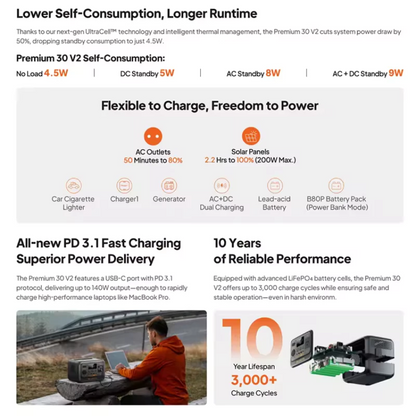 BLUETTI Premium 30 V2 Portable Power Station – 320Wh LiFePO₄ Battery, 600W AC Output (220V, 60Hz) Solar Generator + Solar Panel PV60W / PV100W /  PV120W / PV200W for Camping, Hiking, Home Appliances & Electronics – 5-Year Warranty