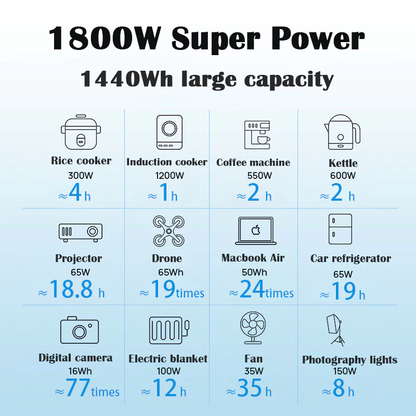 BLUETTI AC180P 1800W Portable Power Station | 1440Wh LiFePO₄ Battery Solar Generator for Home Backup, RV, Camping, Emergency | Fast Charging | 5-Year Local Warranty